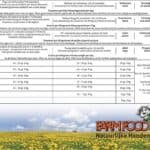 Farm Food HE Mini met Schotse zalmolie hondenvoer – 4 kg