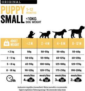 Euro-premium Puppy Small Kip – Rijst – 3 kg