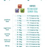 Edgard & Cooper Kuipje Vers Vlees Hondenvoer Rund – Eend 150 gr