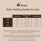 Thrive PremiumPlus Kip Kattenvoer – 1,5 kg