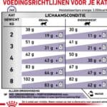 1,5kg Neutered Satiety Balance Royal Canin Veterinary Kattenvoer