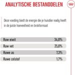 400g Mother & Babycat Royal Canin Kattenvoer
