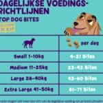 3x Edgard & Cooper Adult Bite S Kalkoen & Kip 50 gr