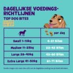 4x Edgard & Cooper Adult Bite S Kalkoen & Kip 50 gr