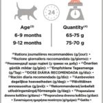 PURINA PRO PLAN Gesteriliseerd Kitten Gezonde Start Zalm – Dubbelpak: 2 x 1,5 kg