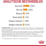400g Hair & Skin Care Royal Canin Kattenvoer