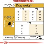 1,5kg Royal Canin Breed Maltezer Adult Hondenvoer droog