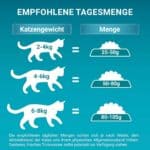 750g Senior 7+ Purina ONE Kattenvoer