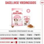 400g Kitten Royal Canin Kattenvoer