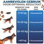 Huid & vacht Hond – Omega 3-6-9 – 60 stuks – Kauwsnack – Voor gezonde huid – Glanzende vacht – Tegen haarverlies – Kale plekken – bij honden