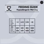 Vetality Hondenvoer Hypoallergeen – 6 x 400 gram – Hondenvoer Natvoer – Voor Honden met Voedselovergevoeligheid – Licht Verteerbaar – Ondersteunt de Huid en Vacht – Voor Volwassen Honden