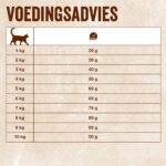 Shelma Premium Kattenvoer – Kattenbrokken rijk aan Verse Rund – Graanvrij – Hoog vleesgehalte – 8 kg
